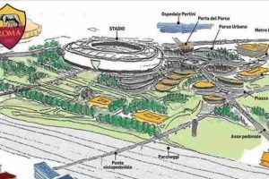 Stadio della Roma progetto