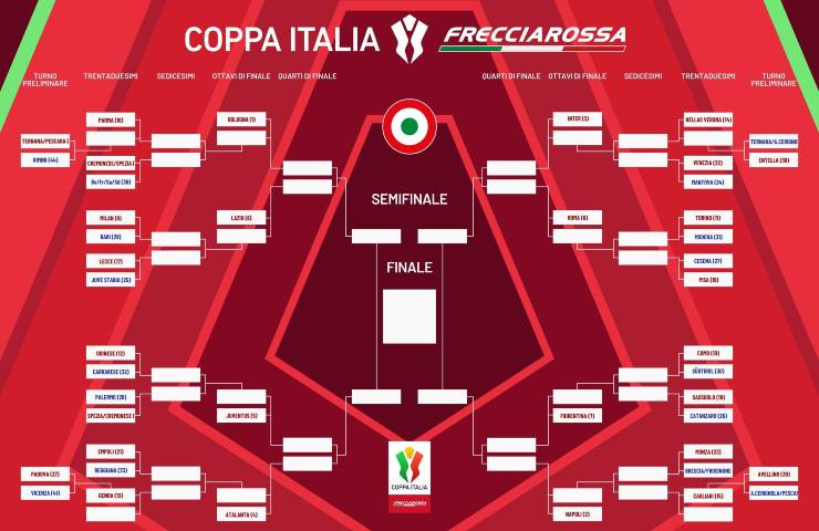 coppa italia 2025 2026