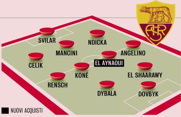 oggi giocherebbe così la roma740