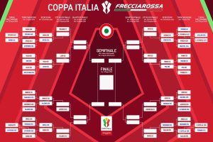 tabellone coppa italia roma