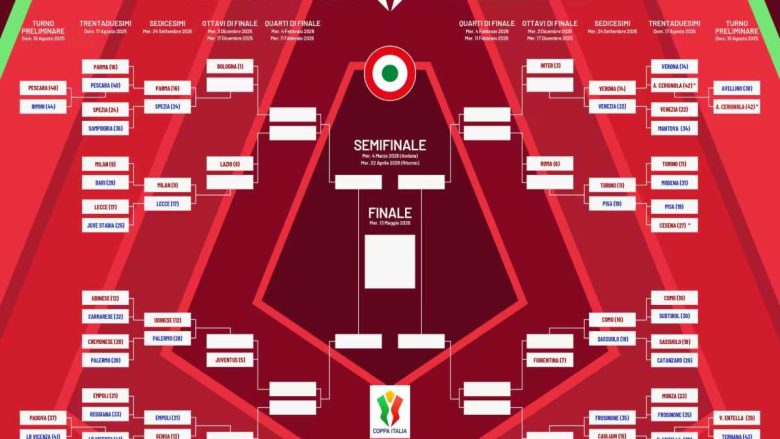 tabellone coppa italia roma