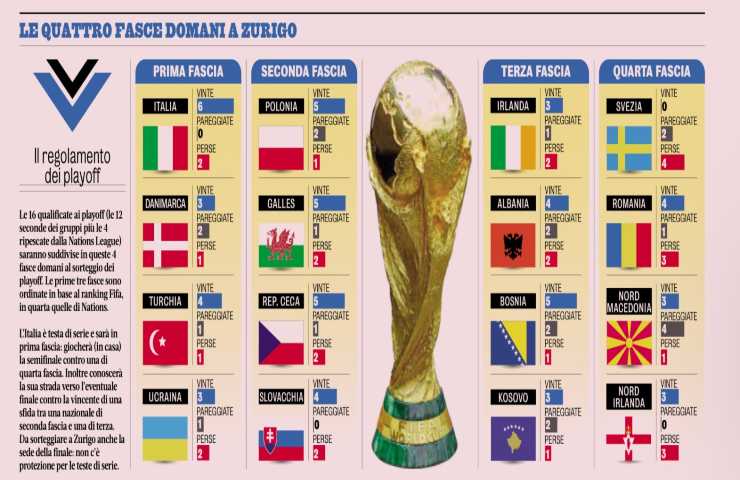 dove vedere sorteggio italia avversarie italia